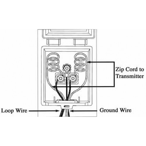 Dog Fence Surge and Lightning Protection - SPK10 - Image 3