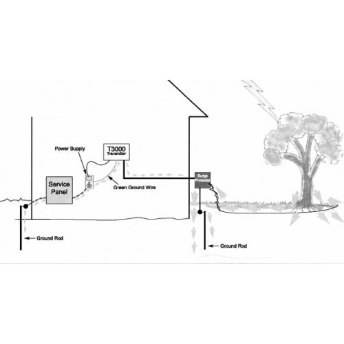 Dog Fence Surge and Lightning Protection - SPK10 - Image 2