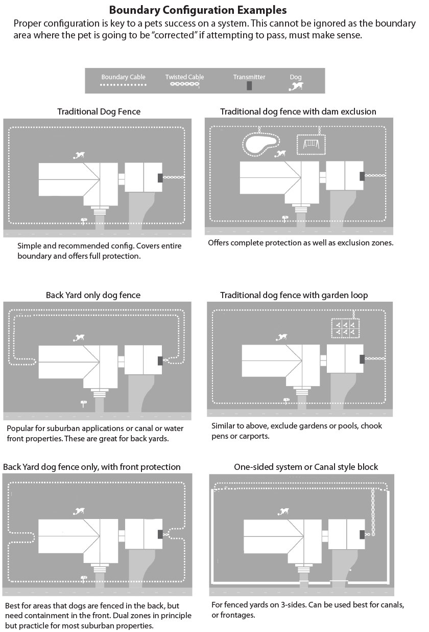 Electric Dog Fence DIY 1200FMD Hidden Fence - DOGWATCH® HIDDEN FENCE Brand - Image 8